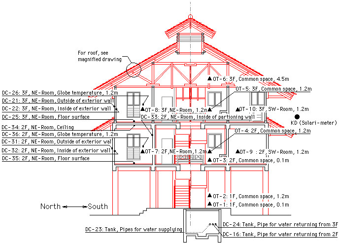 Surabaya EcoーHouse An Experiment in Passive Design in a Tropical Climate.Part1 Outline of the Project and Design of the Experimental Building， Sustaining the Future EnergyーEcologyーArchitecture