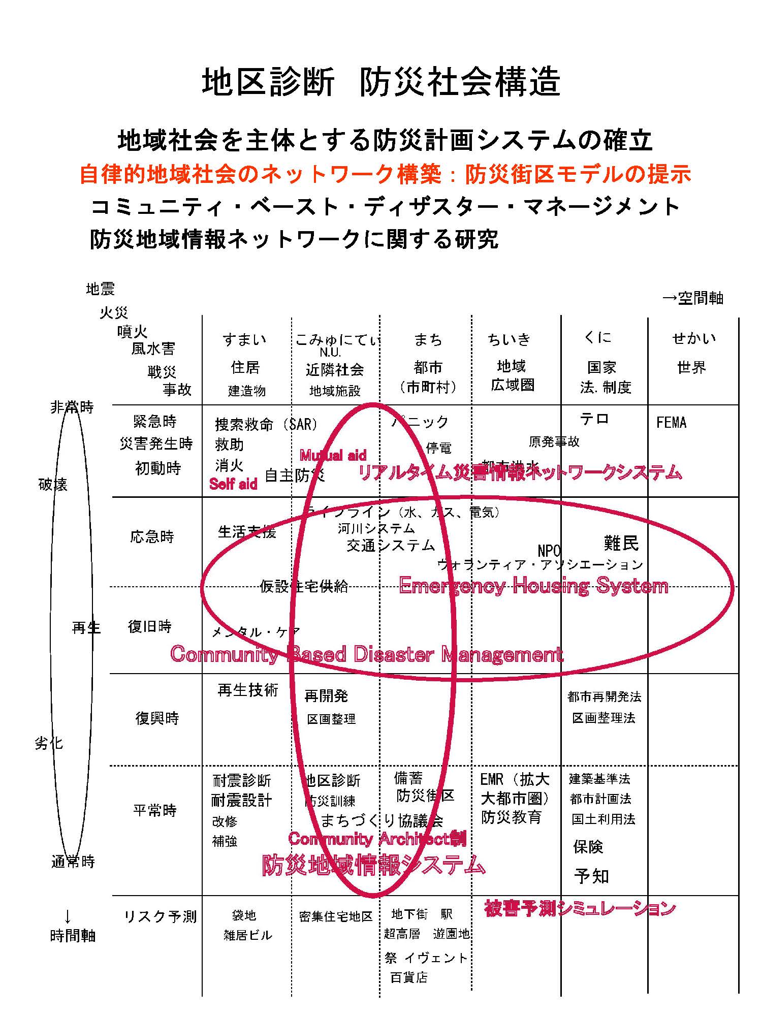 タウンアーキテクトの役割と可能性まちづくりの仕掛け人